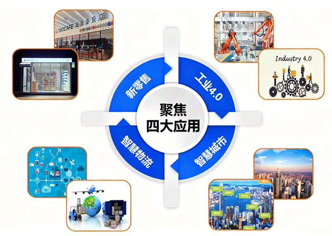 Популяризация RFID знаний: что это такое, как это работает, плюсы и минусы, и приложения